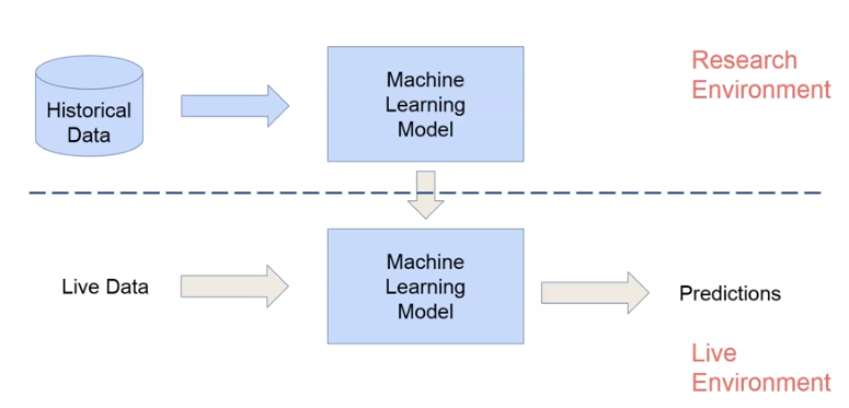 deployment_ml_models.png