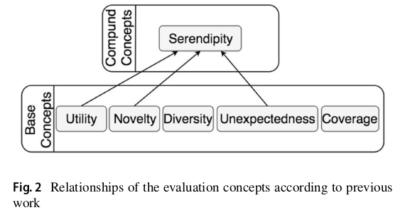 relationship_among_metrics.png