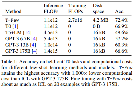 T-Few_vs_GPT3.png
